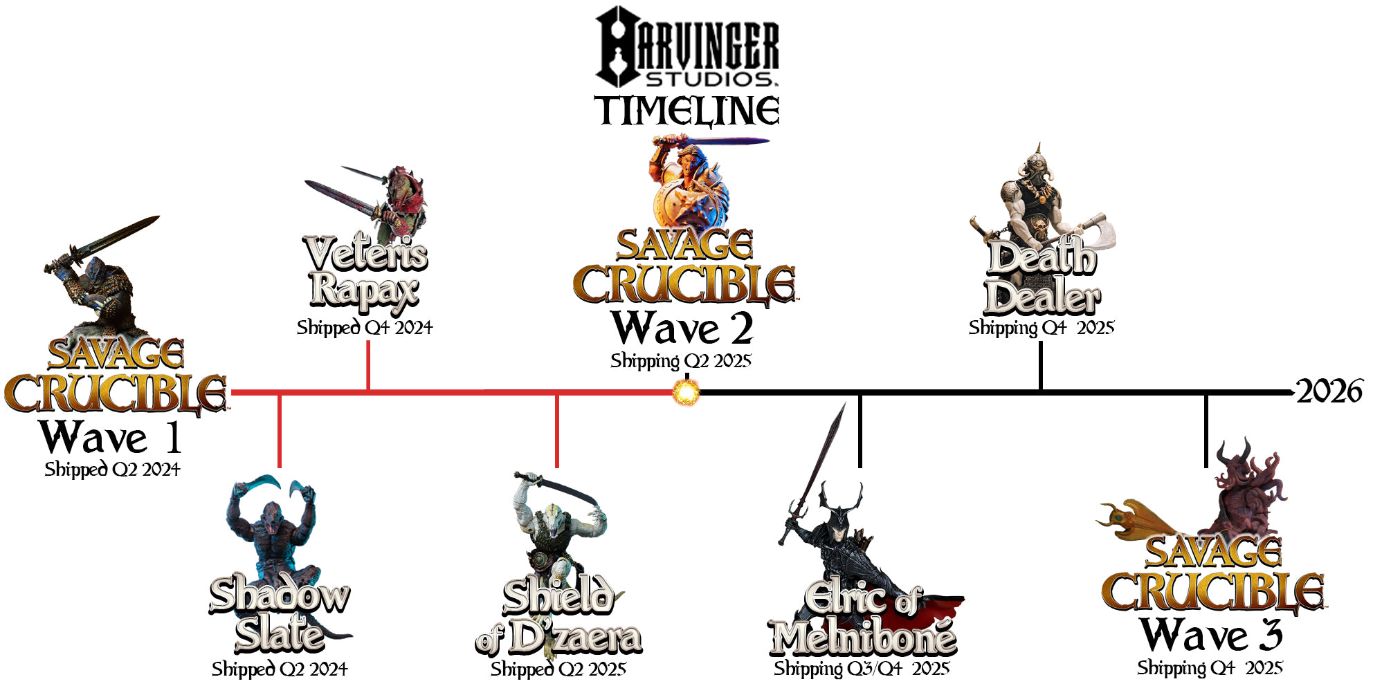 新品・未開封・ハービンガー・スタジオのサベージ・クルーシブルナショーン2025 Wave 2 – Savage Crucible